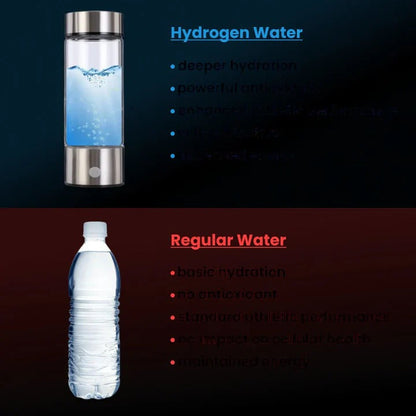USB Rechargeable Hydrogen Water Bottle