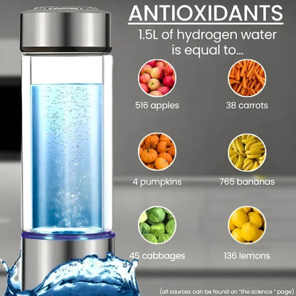 USB Rechargeable Hydrogen Water Bottle