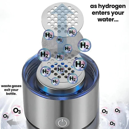 USB Rechargeable Hydrogen Water Bottle