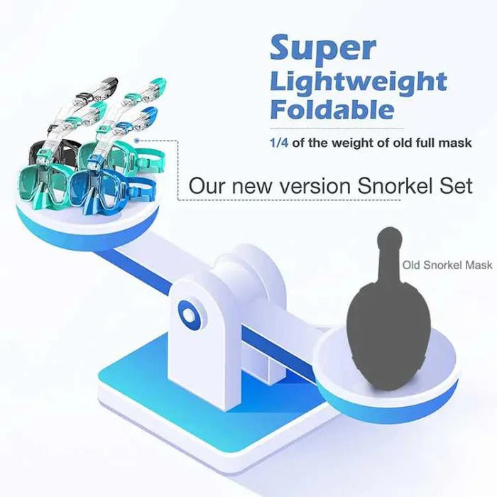 Full-Face Snorkeling Mask with Dry Top System