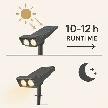 Solar Adjustable-Zoom LED Garden Spotlight